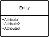 Schemas / Ontologies