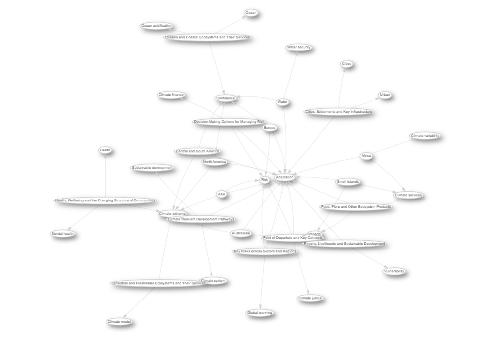 SPARQL Endpoint