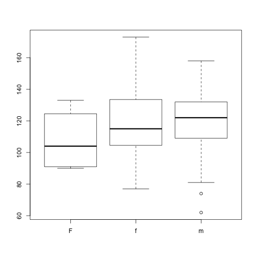 plot of chunk adjusting-levels